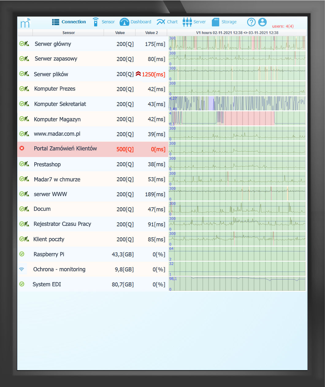 Elektroniczna tablica z monitoringiem komputerów i serwerów